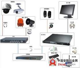 视频监视系统,守护安全，守护家园的智能之眼